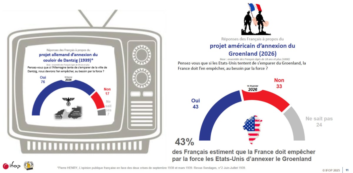 Enquête IFOP Partir à New York : annexion du Groenland par USA