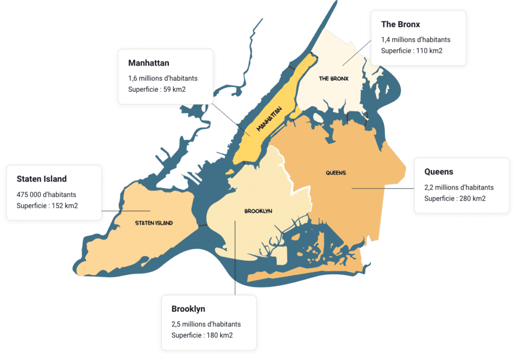 Quartiers de New York tous savoir sur les 5 boroughs de la ville